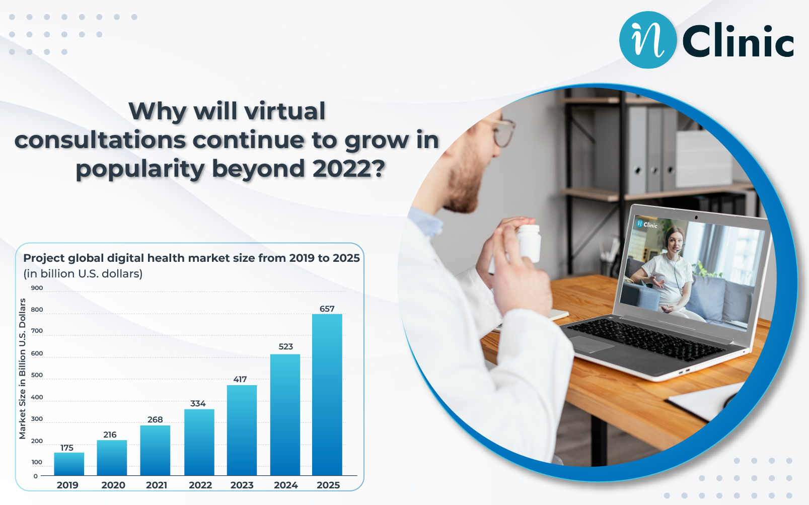 Why will virtual consultations continue to grow in popularity beyond 2022?